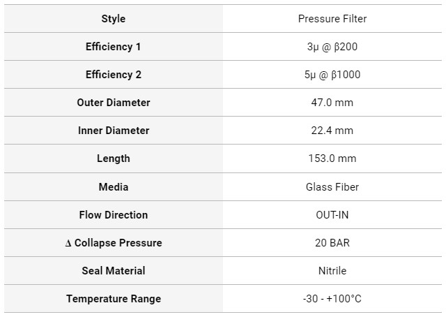 مشخصات فنی فیلتر 0110D003ON Hydac